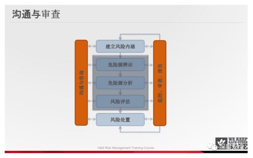 精品PPT 过程安全风险管理与网络投资管理及咨询的深度融合