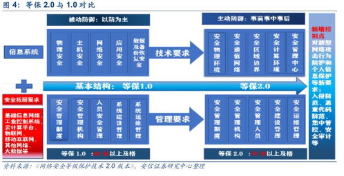 网络信息安全产业投资详细梳理