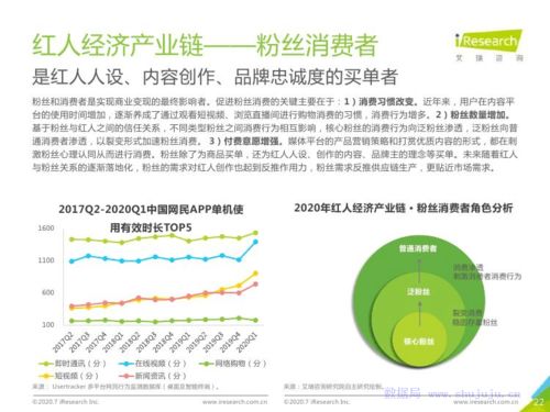 流量变现与生态重塑 2020年中国红人经济商业模式与投资趋势分析