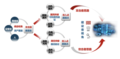 干货!民生证券攻击面管理实践分享 筑牢网络安全防线，护航金融投资服务
