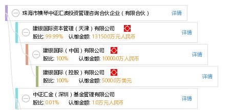 珠海市横琴中证汇澳投资管理咨询合伙企业（有限合伙） 探索网络投资管理及咨询的新前沿