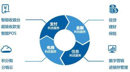 产业支付生态成未来趋势，拉卡拉支付与SaaS协同效应显著