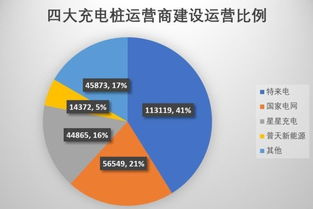 充电桩市场投资遇冷 高电价、安装难与低利用率成三座大山