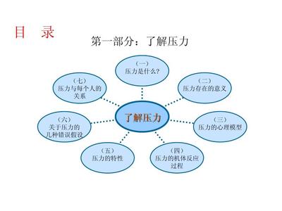 龙湖员工工作压力下理性投资指南 网络投资管理及咨询