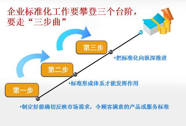 服务业的标准化运营管理“三步曲”