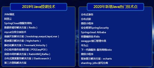 西安Java编程培训中心 专业教学助力编程梦想