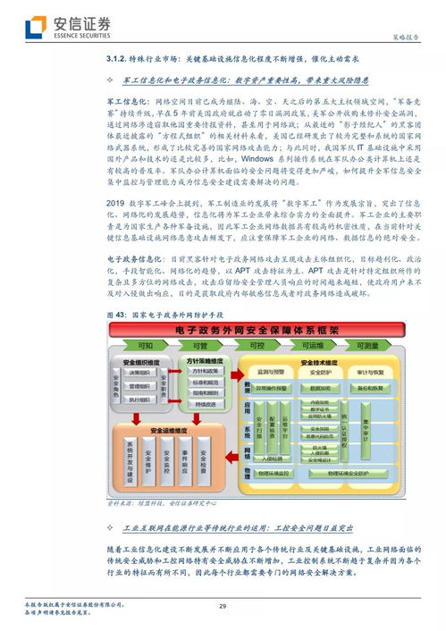 网络信息安全产业投资详细梳理 网络投资管理及咨询指南
