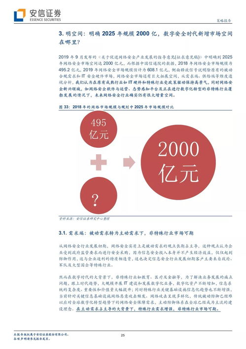网络信息安全产业投资详细梳理与投资管理咨询